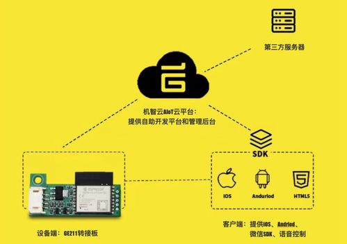 熱門(mén)模組推薦 ESP32-C3，專(zhuān)為物聯(lián)網(wǎng)應(yīng)用場(chǎng)景設(shè)計(jì)的理想選擇