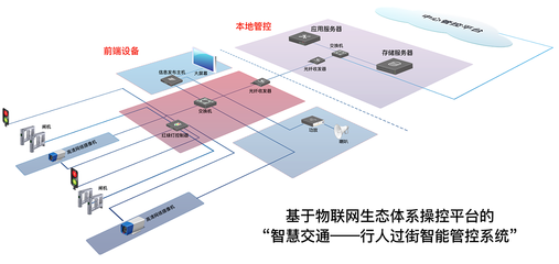 物聯網設備設計中的系統拓撲圖、平面布局與正負極設計要點