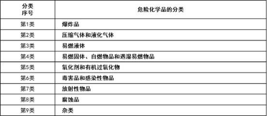 ?；房破招≈R 認識壓縮氣體與液化氣體