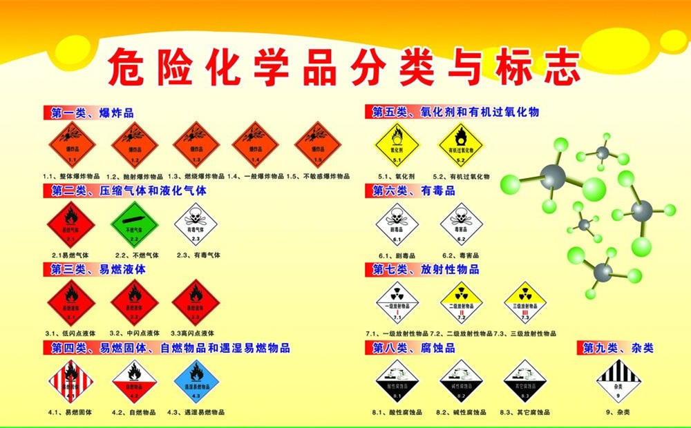 警惕身邊的“移動(dòng)風(fēng)險(xiǎn)” 氟制冷劑批發(fā)運(yùn)輸?shù)陌踩?>
</div>
<div   id=